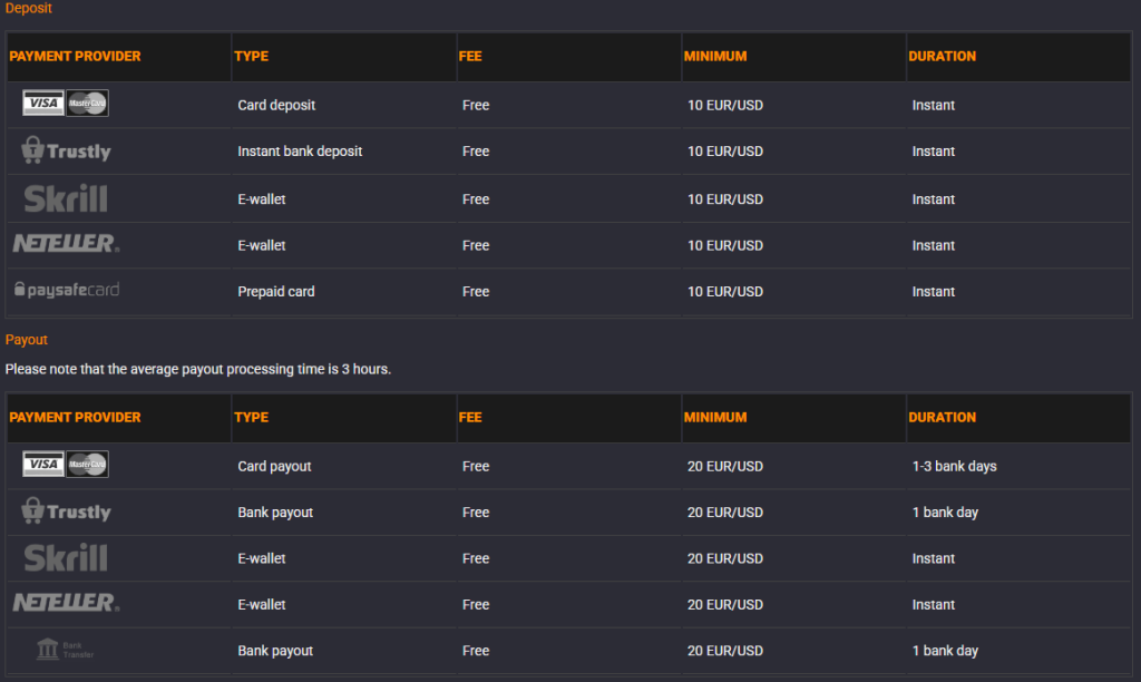 Metoder for innskudd og uttak i Kasino CoolBet Norge